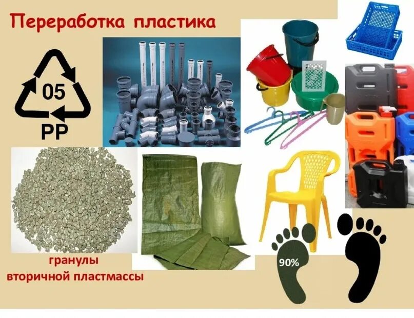 Проект по созданию пластиковых изделий Больше не работает: Центр аддитивных технологий и производства, 3D-услуги, Калин
