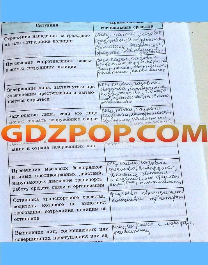 Ответы по обществознанию 7 класс. Гдз общество 7 класс. обществознание 7 класс лискова. гдз по обществознанию 7 тетрадь котова.