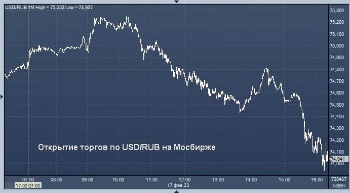 График евро доллар. USD ЦБ. Курс евро к рублю. Курс доллара и евро. Курс цб на 22.03 2024