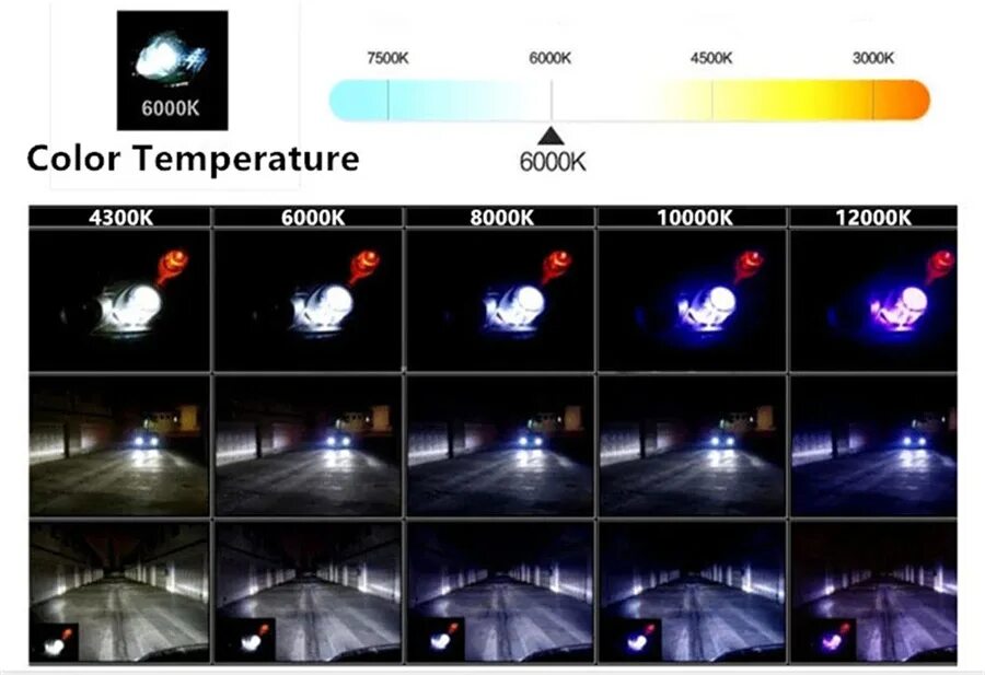 Температура ксенона. D2r лампы ксенон 4300 vs 6000. Лампа d1s ксенон 4300к (Sho-me). D1s лампы ксенон 6000k или 4800к. Ксеноновая лампа Lumen Xenon Perfomance +50% d4r 4300к.