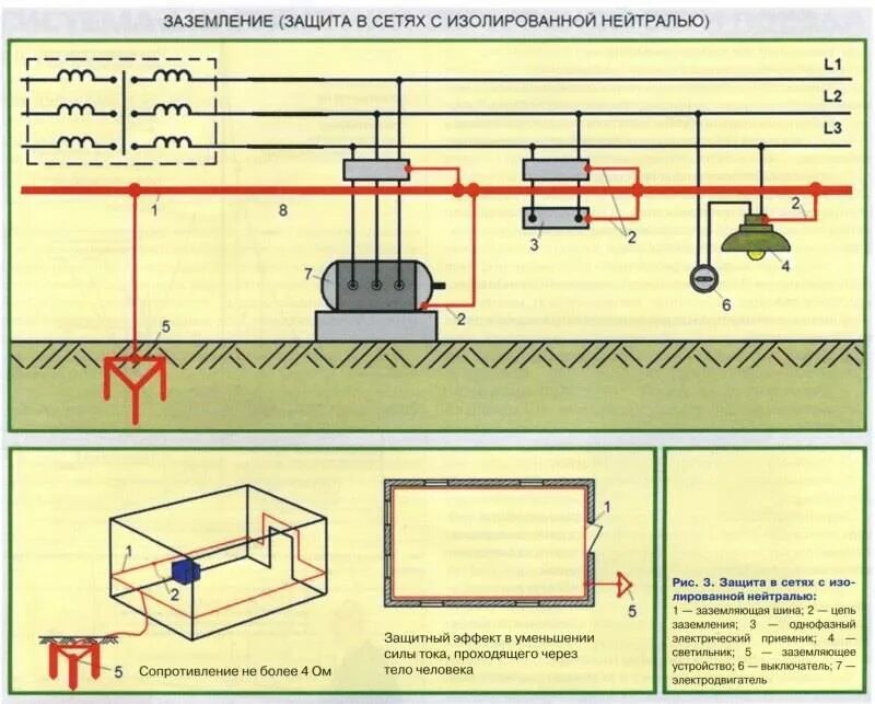 Защитное заземление электроустановок замеры заземления. Схема контура заземления электроустановок. Схема защитного заземления электродвигателя. Контур заземление электроустановок ПУЭ. Пуэ п 7.1