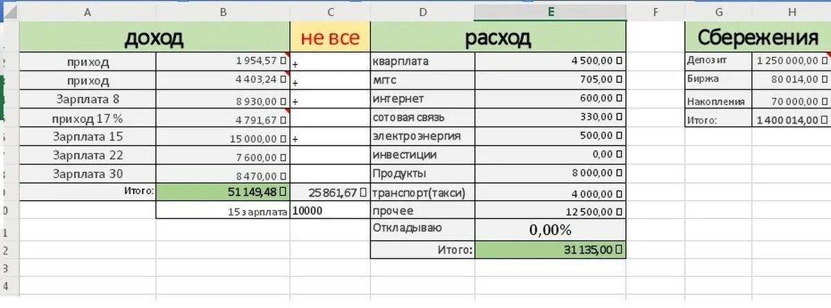 Включи прихода. Доходы и расходы. Доход приход. Приход расход доход. Доход расход прибыль.