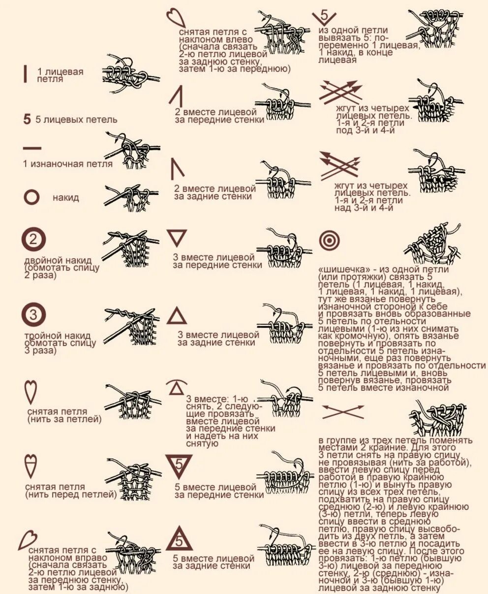 Расшифровка схем вязания спицами. Обозначения для вязания спицами по схемам для начинающих. Расшифровка петель для вязания спицами со схемами. Обозначения в схемах вязания спицами для начинающих. Расшифровки вязания спицами