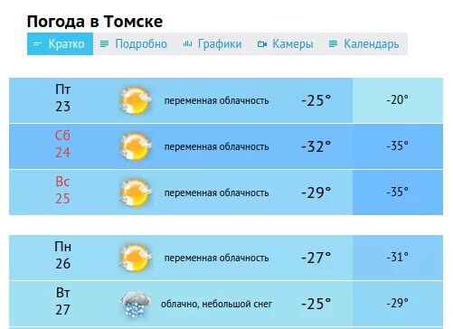 Погода в томском. Погода в Томске. Погода в Томске сегодня. Температура в Томске. Погода в Томске на неделю.