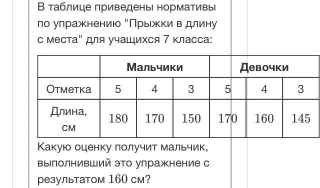 Приведены в табл 3. Приведено в таблице 1. В следующей таблице приведены качественные характеристики. В таблице приведены данные о количестве девочек и мальчиков. В таблице приведены нормативы по бегу на 30 м для учеников 11 класса..