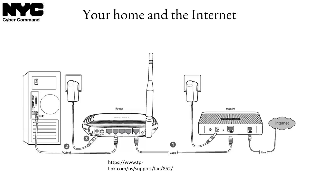 Подключить роутер к интернету через wifi ростелеком. Схема подключения вай фай роутера Ростелеком. Схема подключения вай фай роутера с модемом. Схема подключения 4g модема к роутеру. Как подключить Wi-Fi роутер к модему.