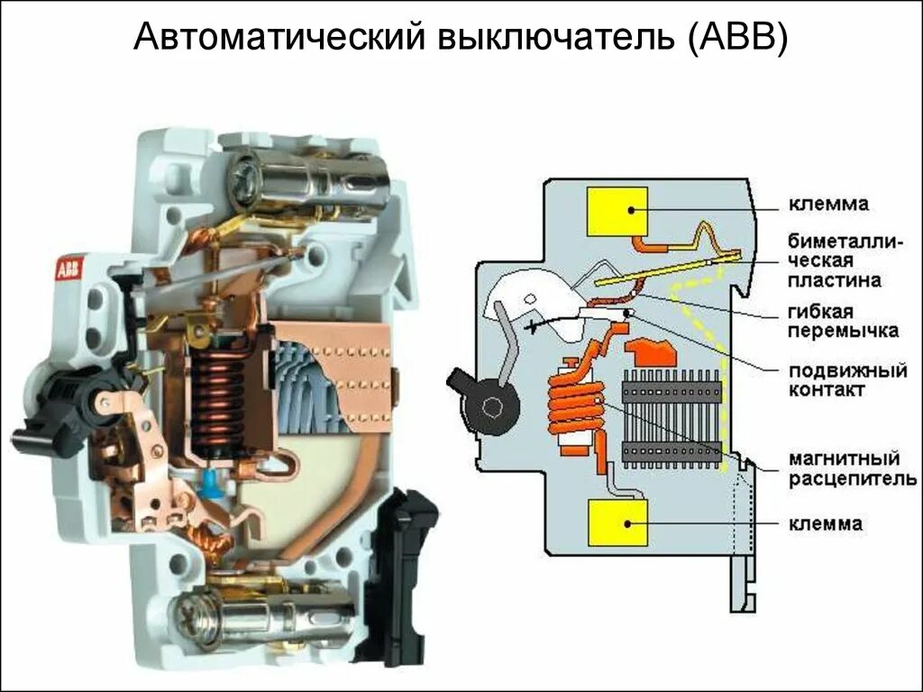 Не выключается автомат. Автоматический выключатель до 1000в схема. Конструкция автоматического выключателя 0.4 кв. Принцип работы трехфазного автоматического выключателя. Автоматический выключатель схема устройства.