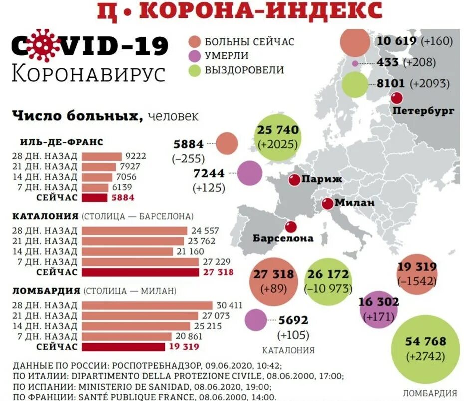 Сколько процентов кислорода должно быть