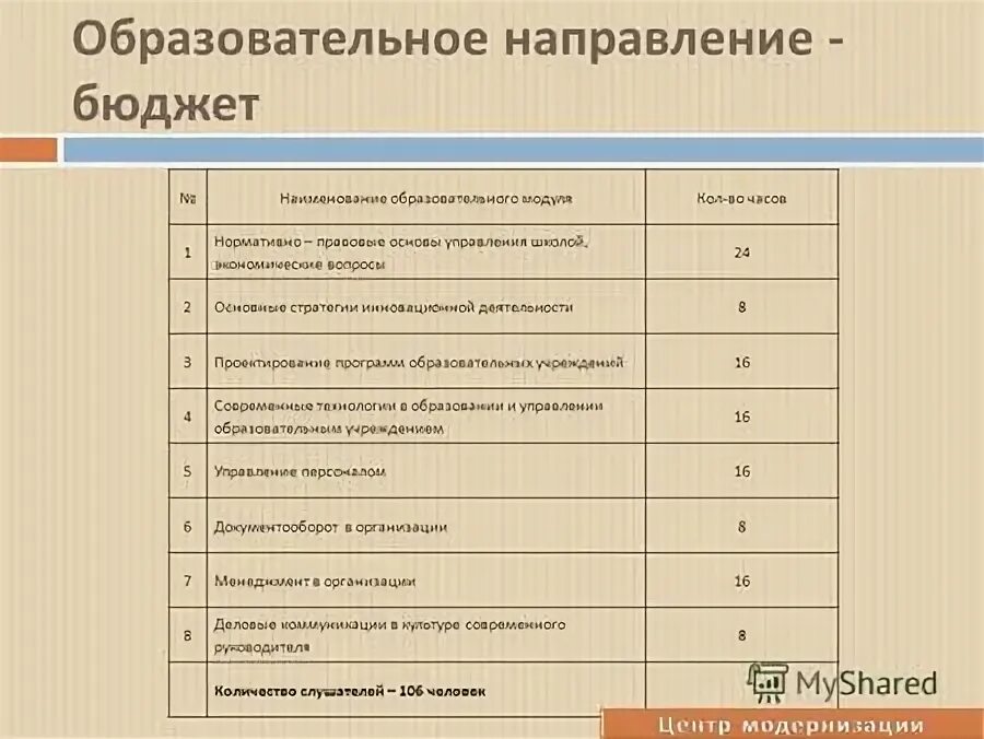 Направления учебного центра