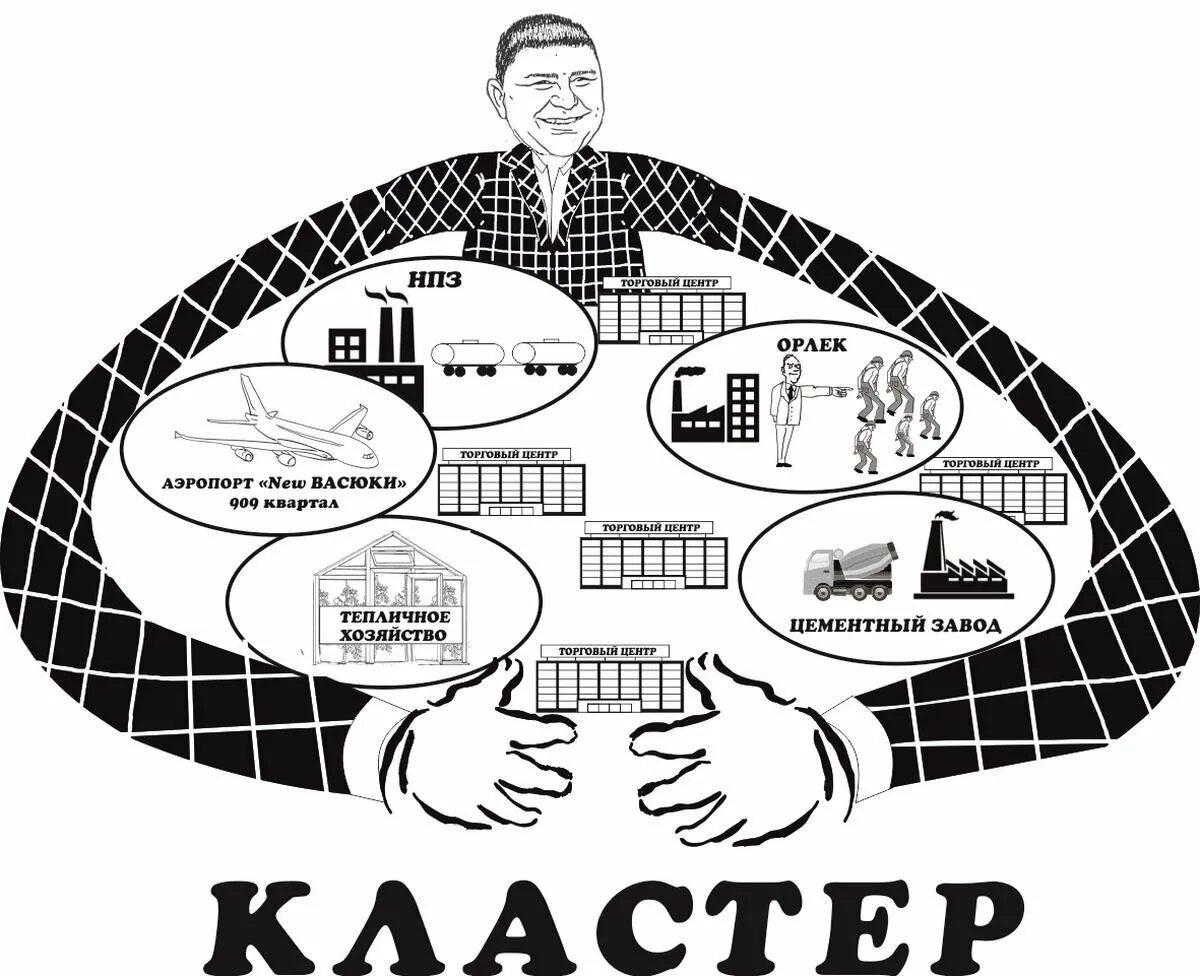 Кластер экономика. Производственный кластер. Кластер картинки. Кластер рисунок.