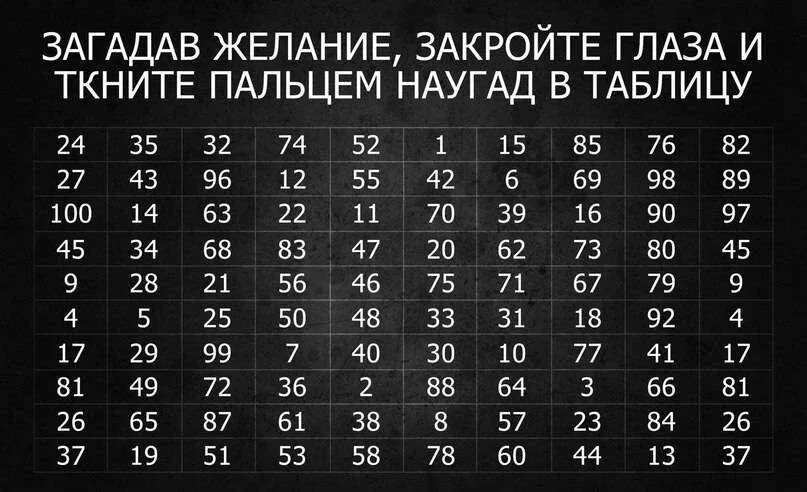 Гадание любить меня загаданный мужчина. Имя будущего мужа. Имя будущего мужа таблица с цифрами. Имя будущего мужа таблица. Узнать имя будущего мужа.