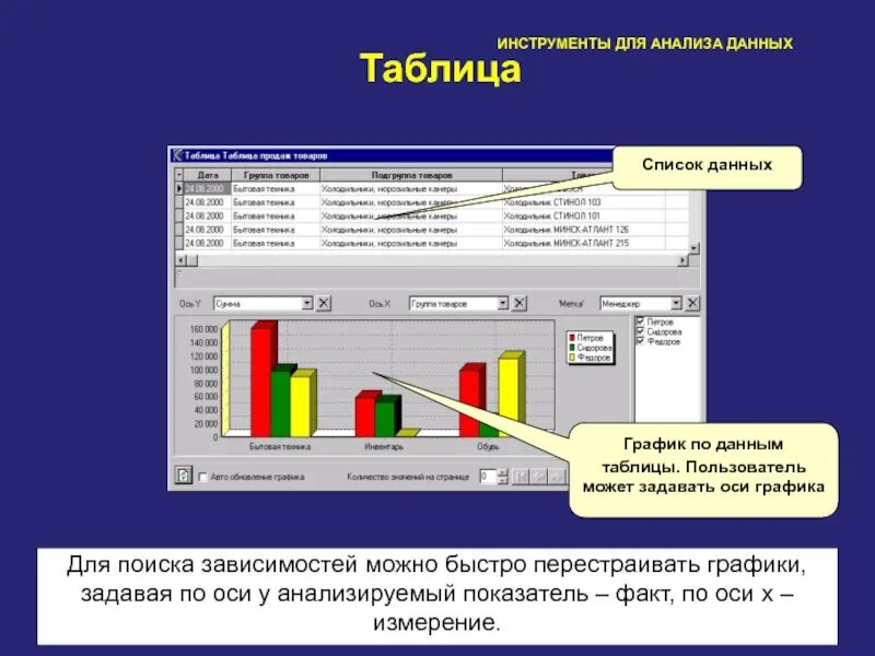 Процесс анализа данных. Инструменты анализа данных. инструменты анализа информации. инструментарий анализа это. анализ данных графики.