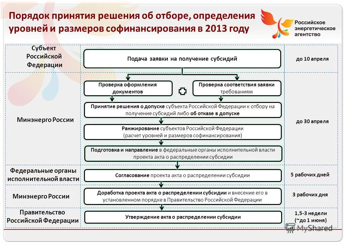 Подавать заявки на получение грантов