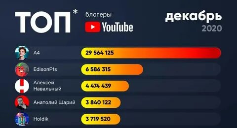 10 блогеров