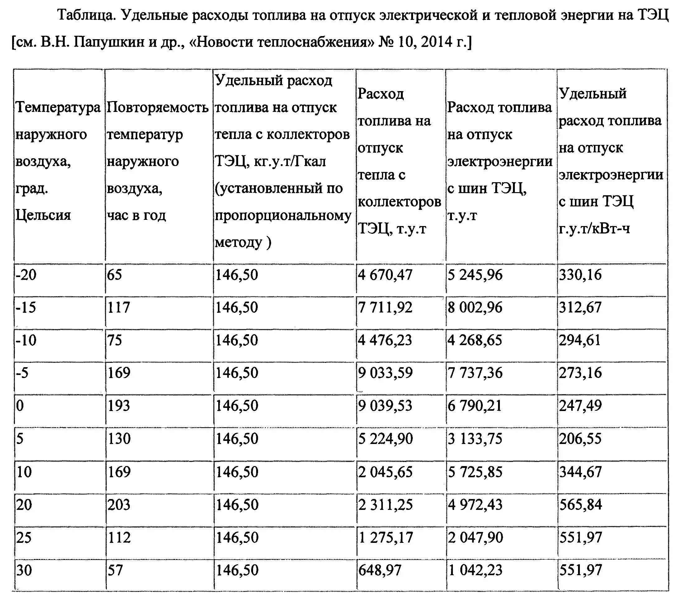 Пар тонны в гкал