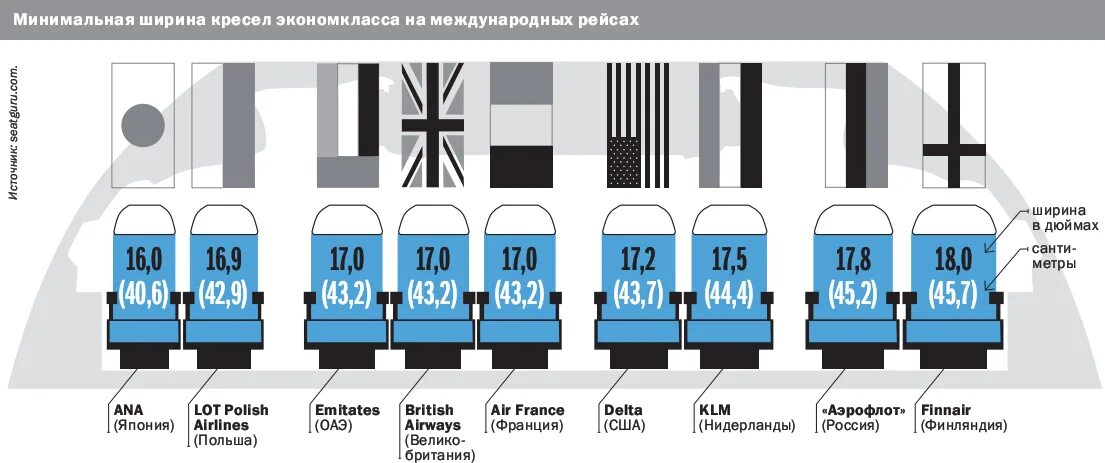 Сколько мест в конце