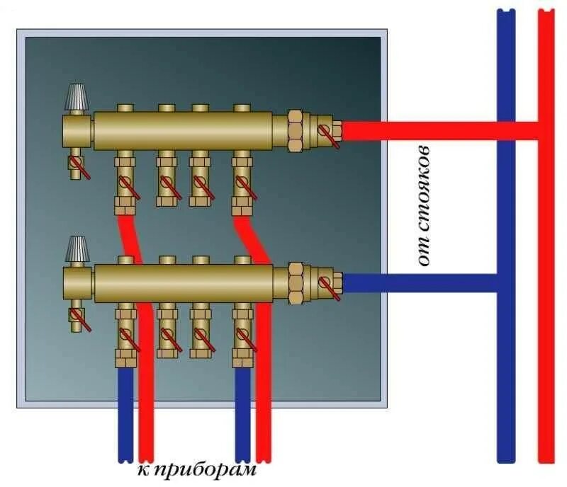 Схема сборки коллектора отопления в квартире. Схема сборки коллектора водоснабжения. Коллектор для водоснабжения схема подключения. Распределительный коллектор схема.