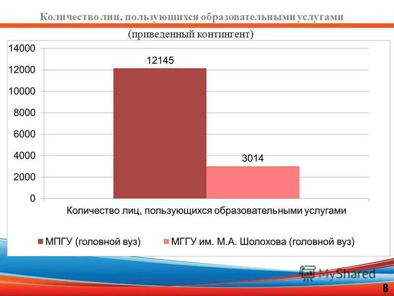 4 февраля 2015