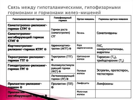 Мишени гормонов