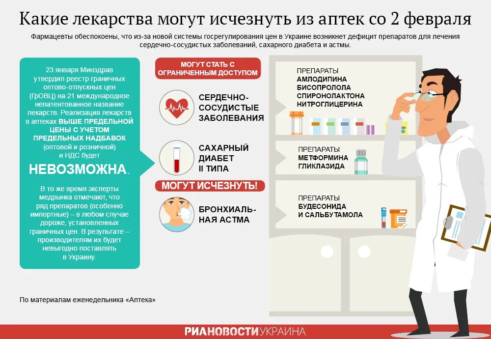 Пропадет аптек