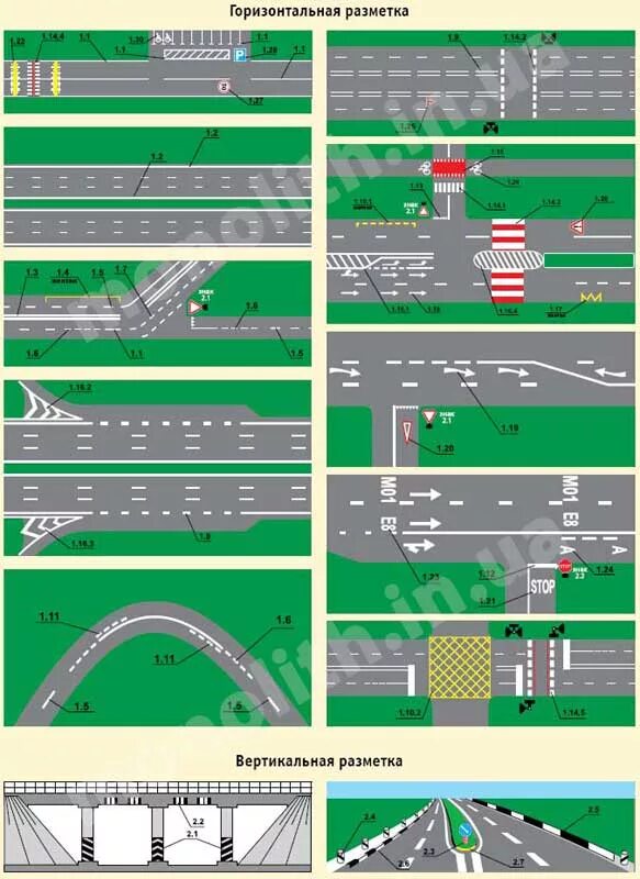 Разметка дорожного движения 2022. Дорожная разметка ПДД 2022. Дорожная разметка 1.1 ПДД. Дорожная разметка ПДД 2021. Дорожная разметка с пояснениями и обозначениями