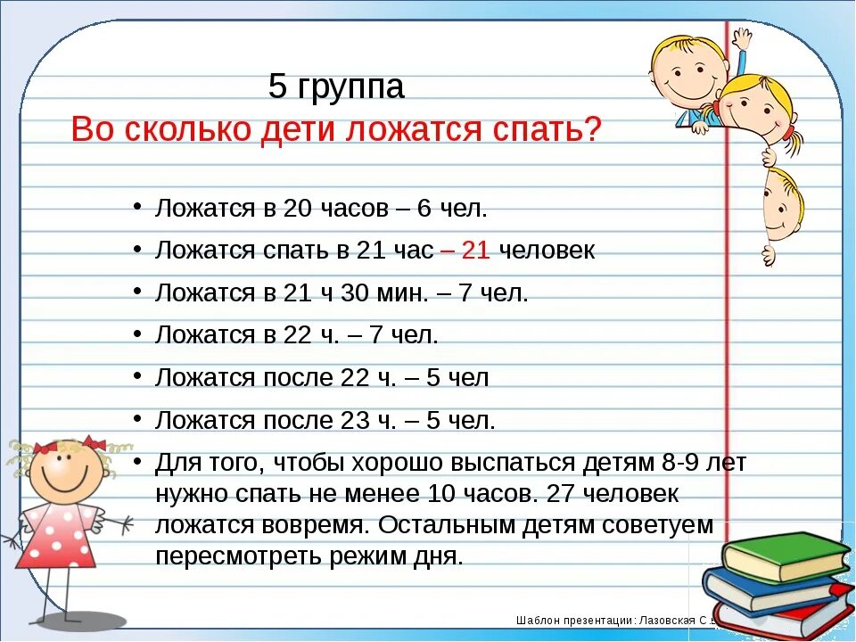 Ребенку 6 дней сколько должен спать. Во сколько дети должны ложиться спать. Во сколько должны ложиться дети. Во сколько должен лодится ребенок спать?. Вл сколько должны ложиться спать дети.