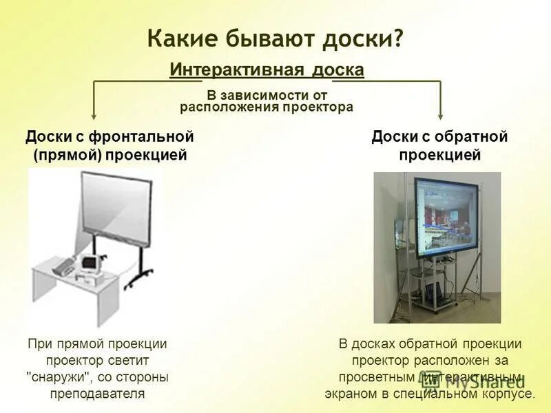 Интерактивная доска обратной проекции. Интерактивная доска обратной проекции. Интерактивная доска прямой и обратной проекции. Интерактивная доска + доска прямой и обратной проекции. Интерактивные доски j,hfnyjqпроекции.