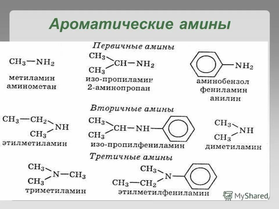 Первичные вторичные и третичные ароматические Амины. Вторичные ароматические Амины формула. Номенклатура ароматических Аминов. Первичные вторичные и третичные Амины формулы. Радикал аммиака