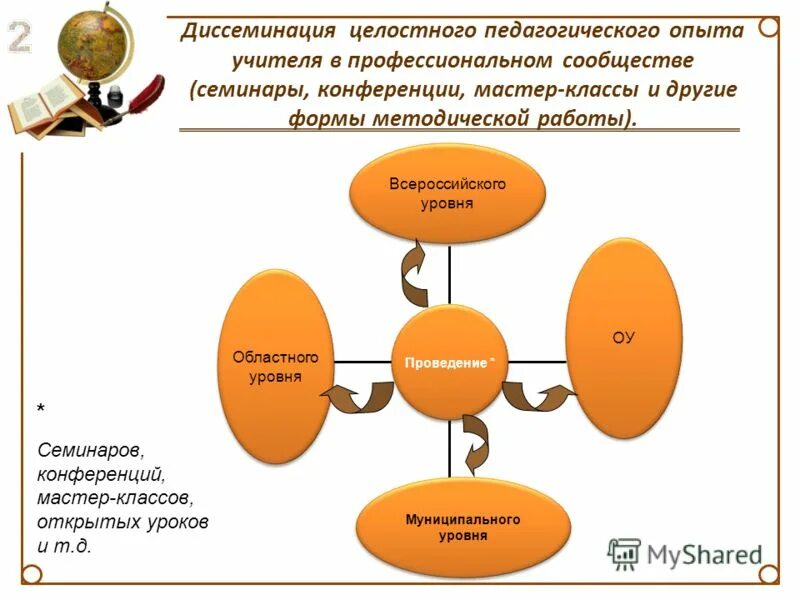 Презентация опыта педагога. Презентация опыта работы педагога. Опыт педагога пример. Опыт педагога пример. Опыт педагога пример.
