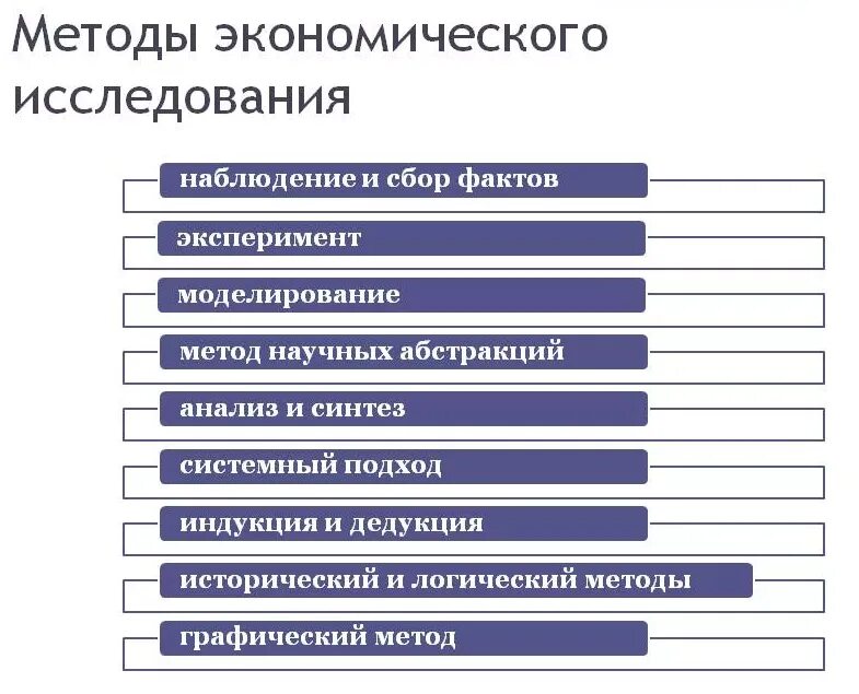 Методы и приемы экономических исследований. Методы экономического познания. Методы исследования в экономике. Методология познания экономических процессов. Научные методы экономического исследования.