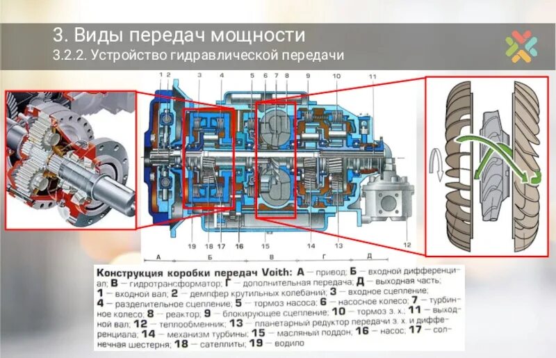 Схема гидропередачи тепловоза. Гидравлическая передача мощности тепловоза. Устройство гидропередачи тепловоза ТГМ 4. Гидромеханическая трансмиссия ГМТ ГМ -569. Гмп 5