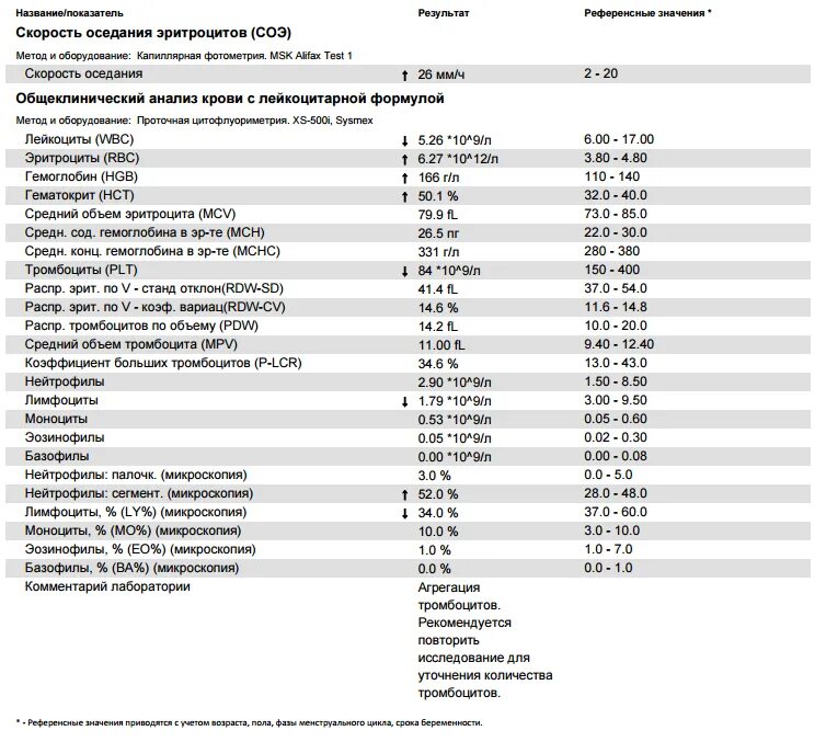 Что значит соэ в крови у женщин. Клинический анализ крови СОЭ норма. Исследование уровня тромбоцитов в крови. Уровень лейкоцитов СОЭ норма. Размер эритроцита и СОЭ.