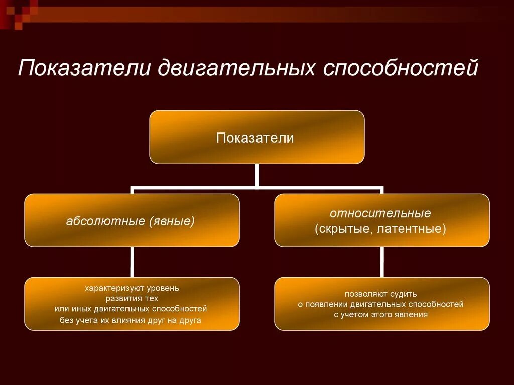 Признаками способностей являются и деятельности. Показатели двигательных способностей:. Уровень развития двигательных способностей человека. Двигвтельное способности. Уровень развития двигательных способностей человека определяется.