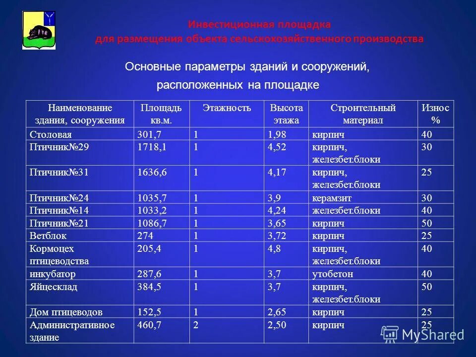 Параметры зданий и сооружений. Степень огнестойкости строительных конструкций. 4 степень огнестойкости класса с0. Пожарные отсеки классификация. Параметры зданий и сооружений.