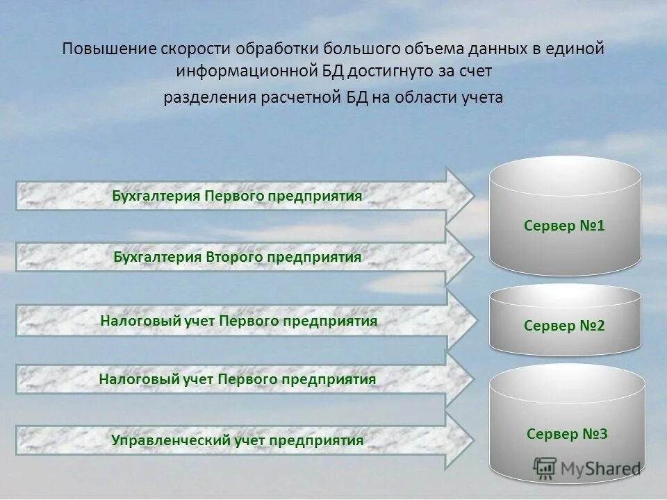 Системы обработки больших объемов данных. Системы обработки больших объемов данных
