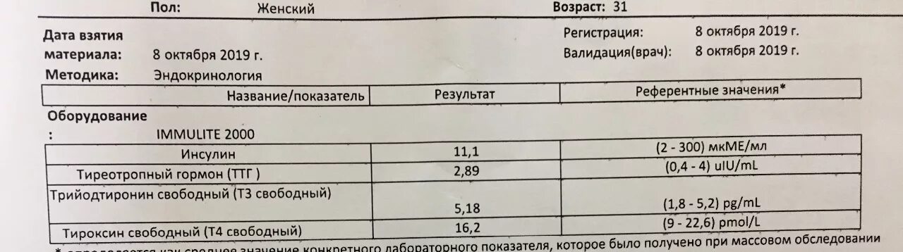 Норма гормонов щитовидной у мужчин. Норма гормонов ТТГ т3 т4. Норма анализов гормонов т3 т4 и ТТГ. Анализ крови на т3 т4 ТТГ норма. Показатели ТТГ т3 т4 норма у женщин.