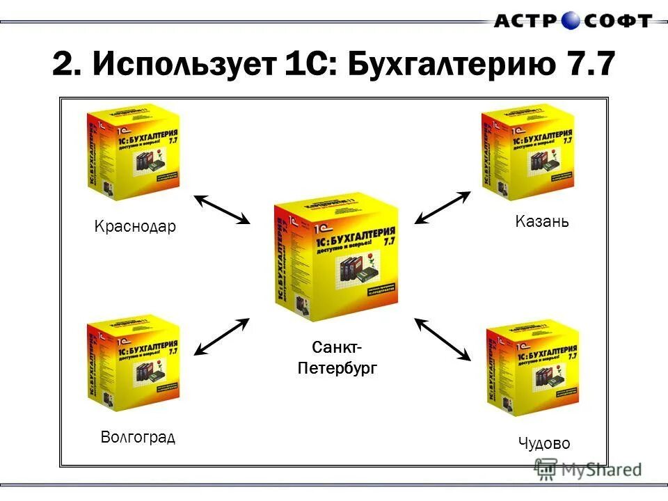 Системные требования для сервера 1с 8. 1с 7. Введение фооп и фгос соо с 01. Системные требования программы. Бухгалтерская программа 1с:бухгалтерия 7.