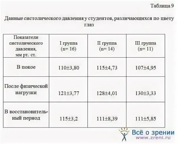 Температура тела после физических нагрузок