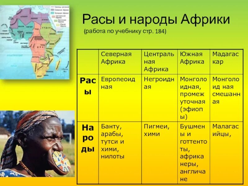 Численность восточной африки. Негроидная раса народы Северной Африки. Население Африки таблица 7 класс география. Таблица коренное население Африки география 7 класс. Народы негроидной расы в Африке.