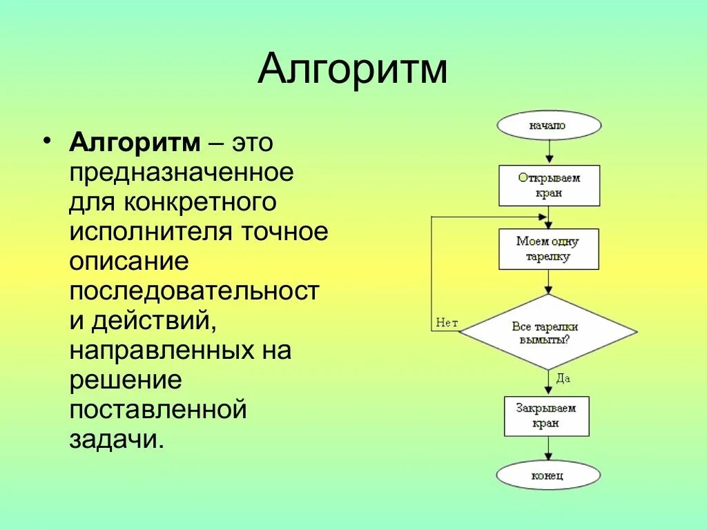 Цикл исключение