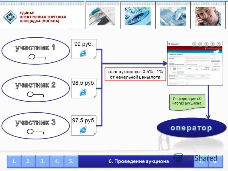 Электронная торговая площадка телефон. Единая электронная торговая площадка. Флешка Единая электронная торговая площадка. Торговая площадка цифровых товаров. ЕЭТП электронная торговая площадка.