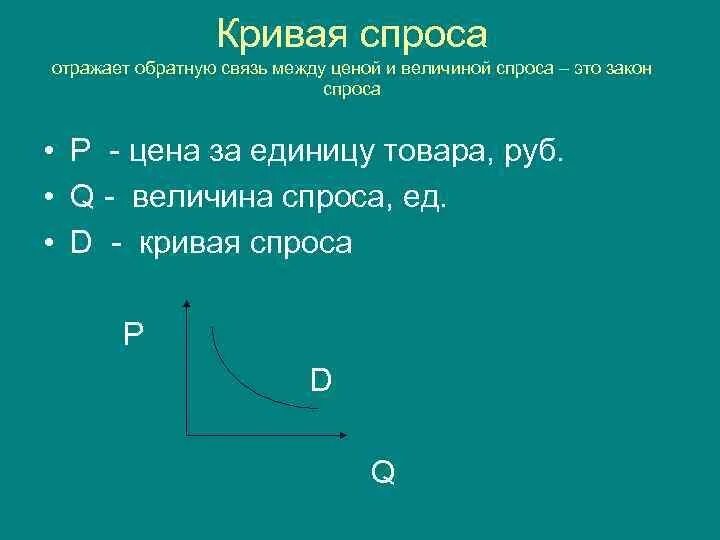 Кривая спроса. Связь между ценой и величиной спроса. Что отражает кривая спроса. Закон спроса кривая спроса. Кривая спроса характеризует