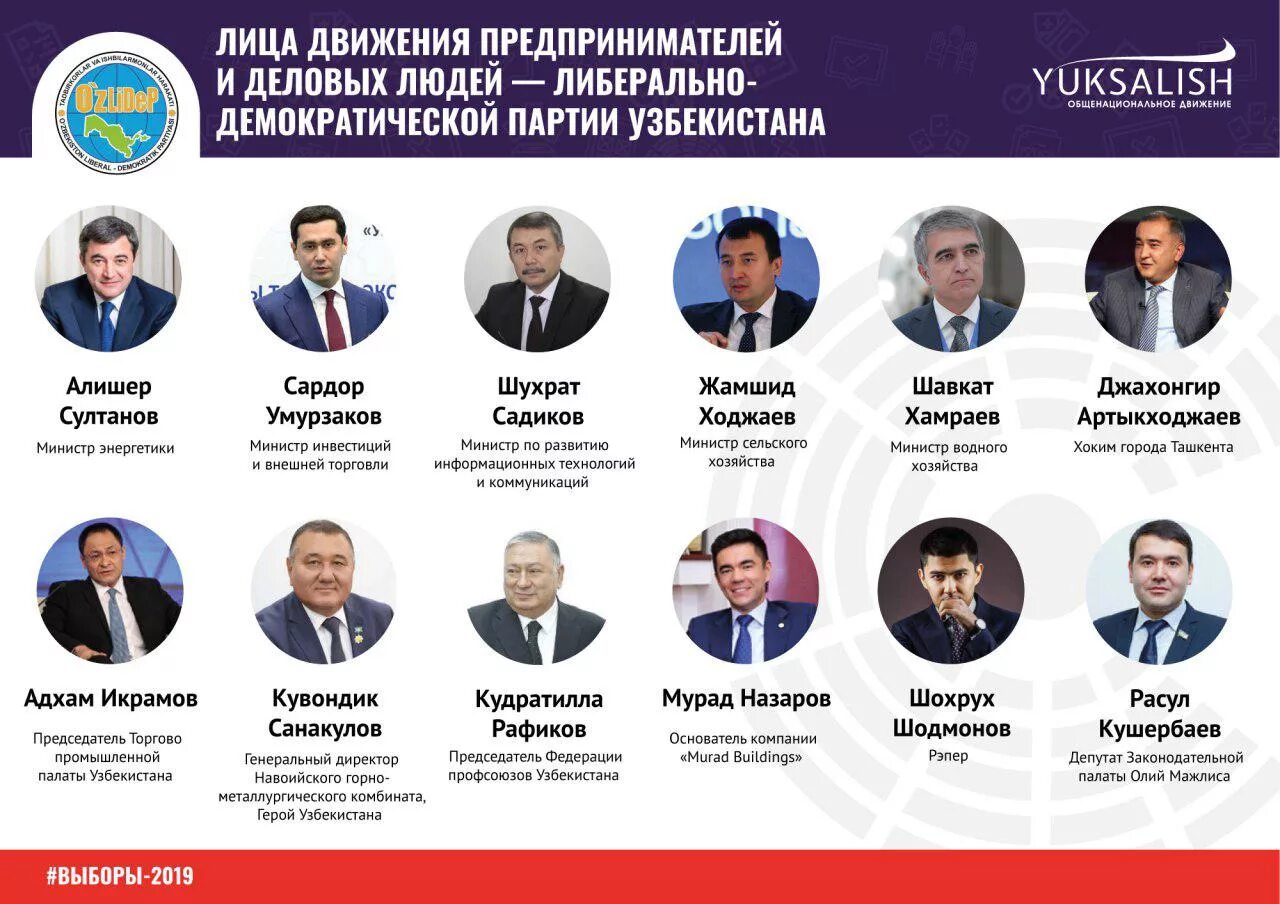 В какой партии состоит. Выборы в узбекистане 2025. эмблемы партии узбекистана. выборы президента узбекистана 2025. либерально-демократическая партия узбекистана.