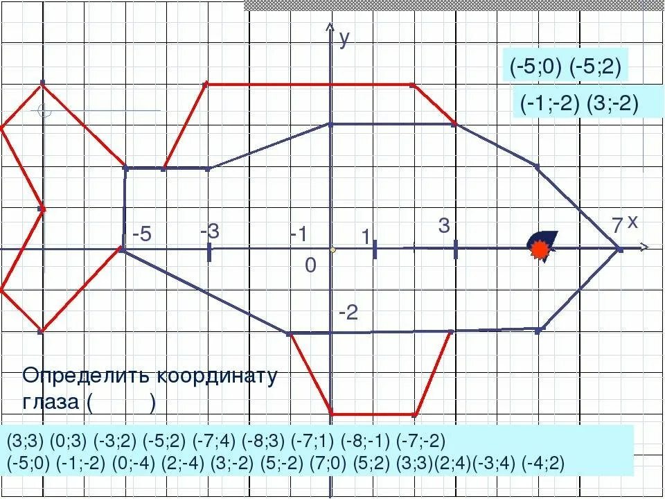 Рисунки на координатной плоскости. Рисунки с координатами. Координатный рисунок с координатами. Рисунок на координатной пло.