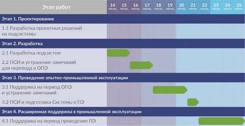 Мониторингом форум