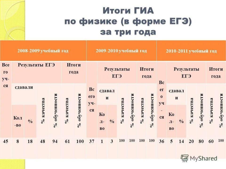 итоги лета бланк. чек-листы для планера. итоги года бланк. планы на год ежедневник. учебные цели для портфолио.
