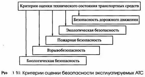 Критерии технического состояния