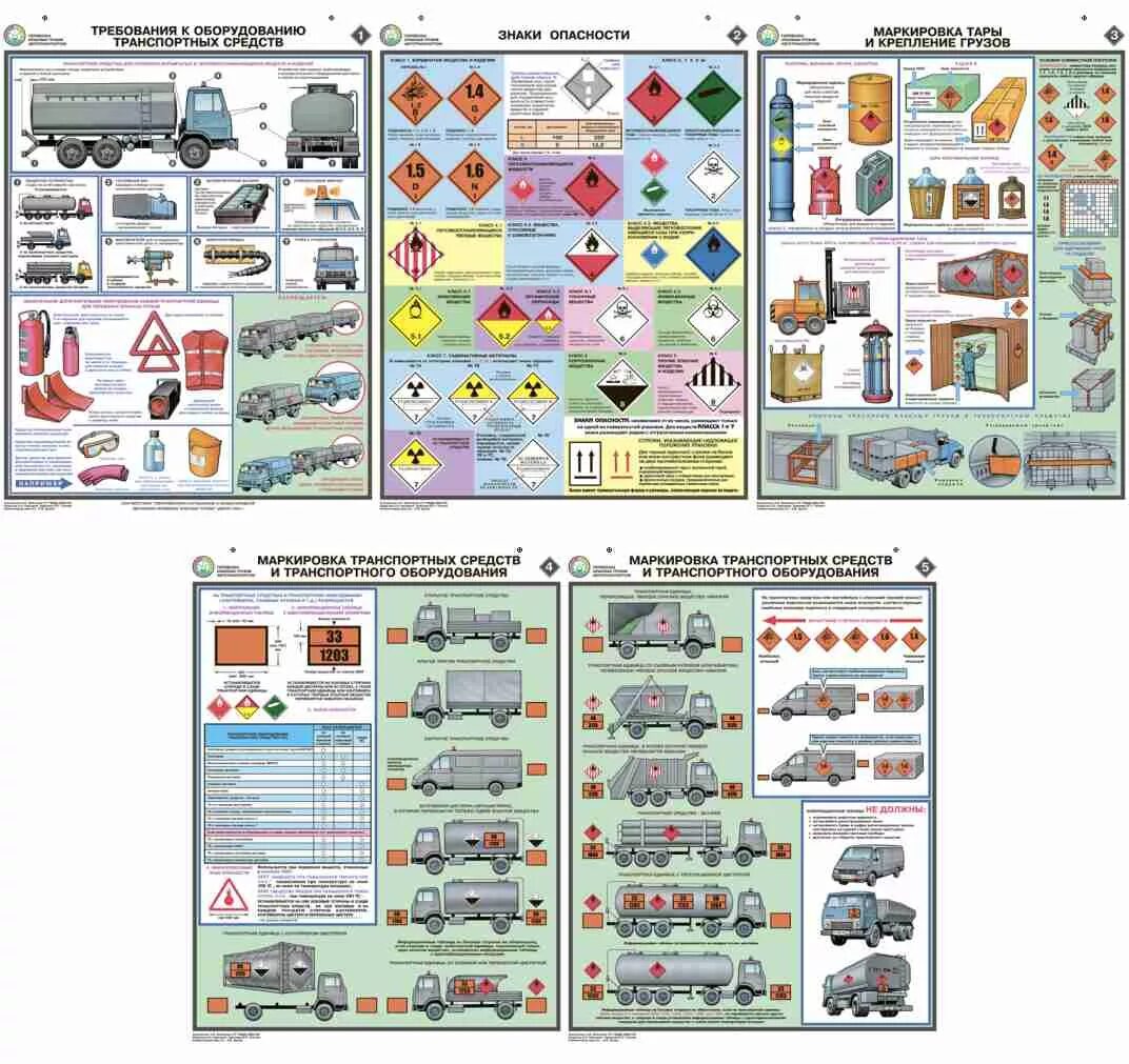 Плакат опасные грузы. Требования к оборудованию транспортных средств. Маркировка транспортных средств при перевозке опасных грузов. Оборудование авто для перевозки опасных грузов.