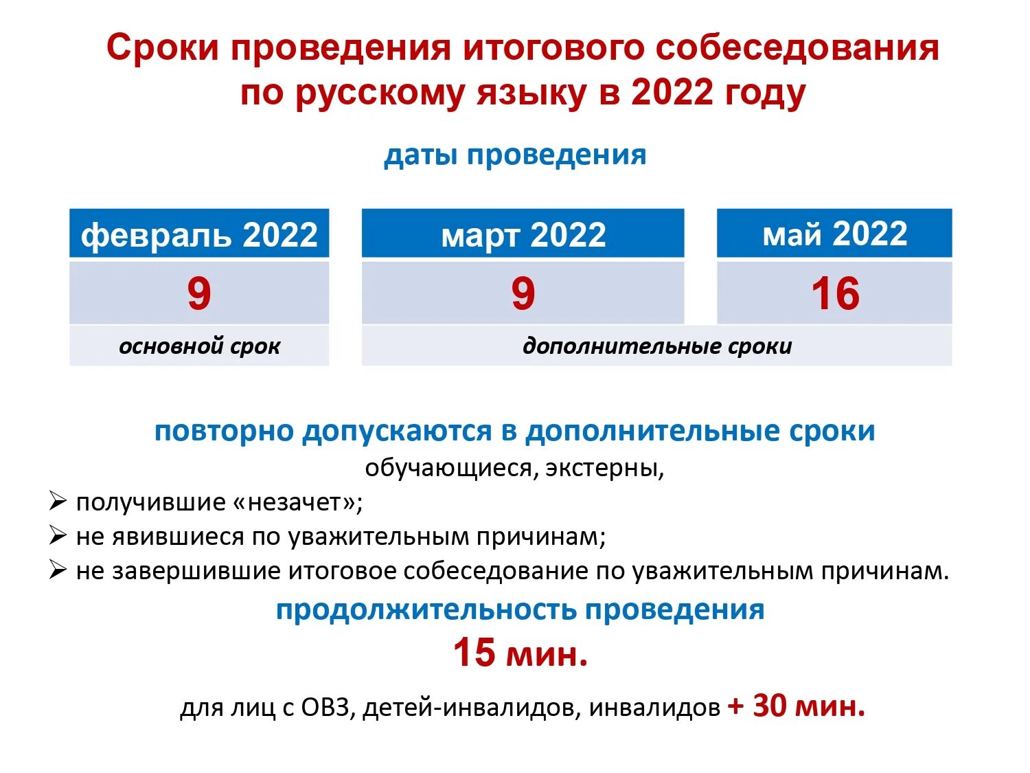 Рцои результаты итогового собеседования 2024 московская область. Итоговое собеседование 2022 9 класс. Итоговое собеседование по русскому 2022. Итоговое собеседование по русскому языку 9 класс 2022. Итоговое собеседование время.