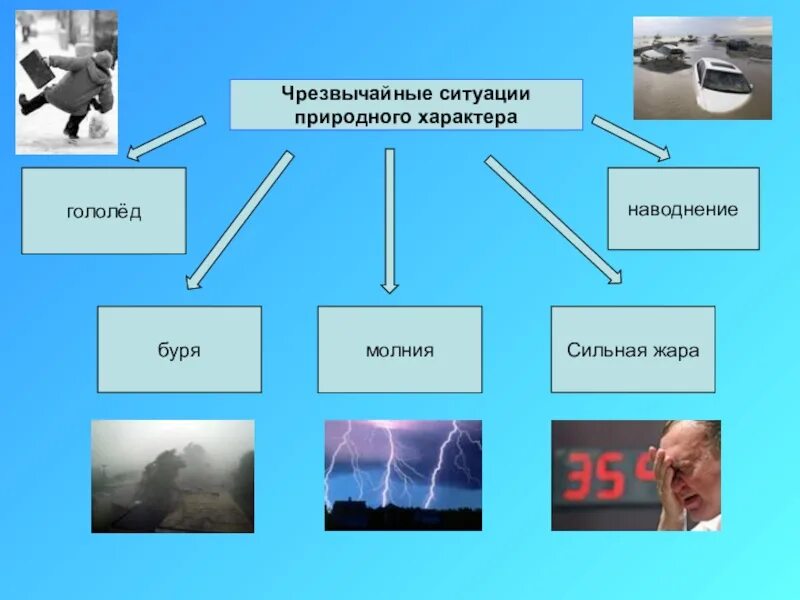 Природные Чрезвычайные ситуации. ЧС для презентации. Чрезвычайные ситуации презентация. Чрезвычайные ситуации приро. Чрезвычайные ситуации 4 класс